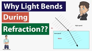 Refraction: Why light bends during refraction 🤔😲 (2020) | Urdu/Hindi