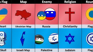 Ukraine vs Israel - Country Comparison