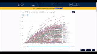 Number of COVID-19 vaccination doses administered chart, map and table - September 9, 2022