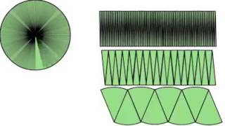 Area of a circle