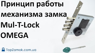 Принцип работы механизма замка OMEGA MUL-T-LOCK