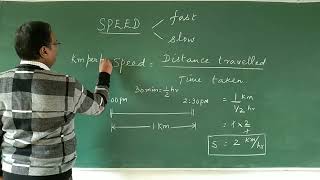 Speed - Distance/Time