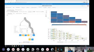 Demo MES con SAS