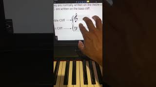 Learn Piano  Part 2- Melody of Baran