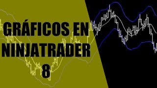 Cómo abrir un gráfico en NinjaTrader 8.