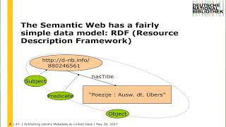 Lars G. Svensson - Publishing Library Metadata as Linked Data