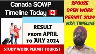 Canada PPR Timeline Today 🇨🇦। SOWP Result & Trend in October 2024। Study Work Permit Tourist Visa।