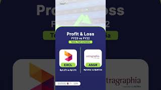 Profit & Loss Summary FY23 vs FY22 - Telco, Tech & Media