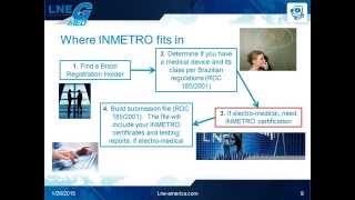 INMETRO Certification