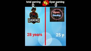 total gaming Vs Gyan gaming ❓️🤔||#comparison # #fireefireshorts #viralshorts