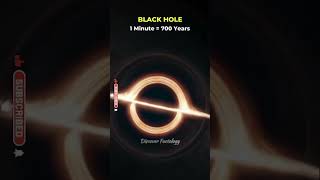 Earth vs Black Hole Time Dilation #shorts #space #earth