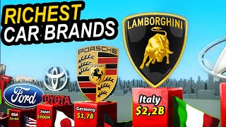 Top Richest Car Company 2023