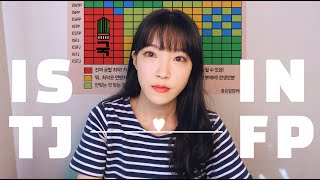 ISTJ와 INFP 궁합이 파국이라고...? 💔 잇티제이와 인프피가 만나면 벌어지는 일들 l MBTI 연애 궁합