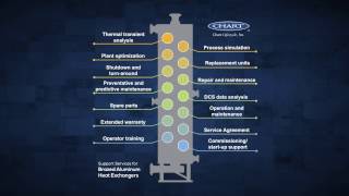 Chart Lifecycle BAHX Services