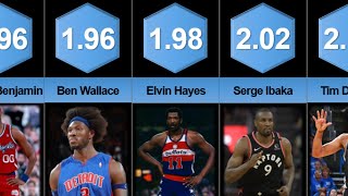 Comparison: Top 50 All Time Career Leaders in Blocks Per Game in NBA