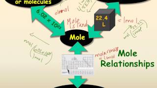 Molar Volume and Dalton