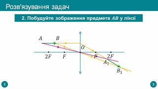 Побудова зображень у лінзах. Розв'язування задач