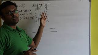 Numerical Based On Context Switch Overhead And Dispatch Latency // Operating System // CS - GATE