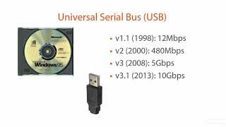 07 04 Universal Serial Bus (USB).