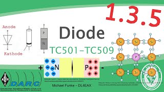 Amateurfunklehrgang E | 1.3.5. Diode und Diodentypen - Aufbau, Einsatz und Funktionsweise