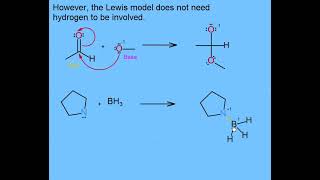 Acids Bases