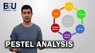 PESTEL Analysis EXPLAINED | B2U | Business To You