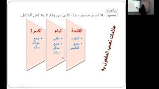 مراجعة علي ما سبق دراسته في مادة اللغة العربية من منهج الصف الخامس الابتدائي