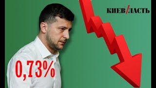 Рейтинг Зеленського і слуг того ж народа упав до 30% ще в грудні 2019!