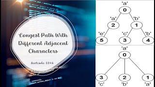 Longest Path With Different Adjacent Characters | LeetCode 2246 | Java