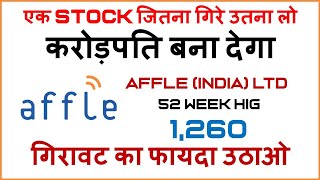 affle india limited fundamental analysis | affle india business model | affle india latest news