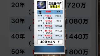 【新NISA】月３万！資産は？#新nisa 　#インデックス投資 　#投資