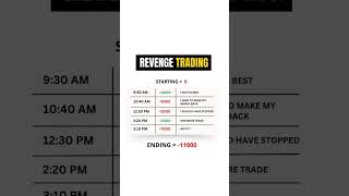 Revenge trading #trading #video #viral #viralshort #viralvideo #viralshorts #shorts#short#shortvideo