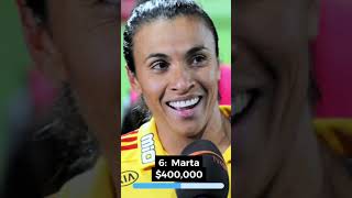 Top 10 Highest Paid Female Soccer players #shortvideo #shortsvideo #fypシ゚viral #viraltiktok