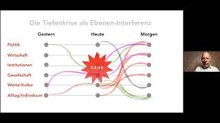 MATTHIAS HORX: DIE ZUKUNFT NACH CORONA