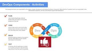 DEVOPS TUTORIAL #12 - Key Features Of DEVOPS Architecture !