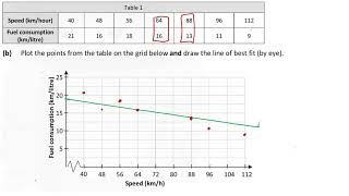 LCHL Revision Worksheet 7 - Statistics