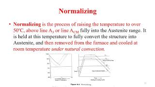 Metallurgy and Material Science. Module 3 Part 5. Heat Treatments