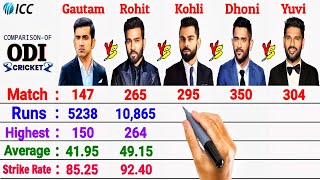 Gautam Gambhir vs Rohit Sharma vs Virat Kohli vs MS Dhoni vs Yuvraj Singh || Batting Comparison 2024