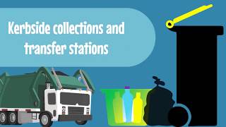 Rubbish and recycling changes