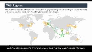 AWS CLASS 3  ENGLISH  WHY AWS