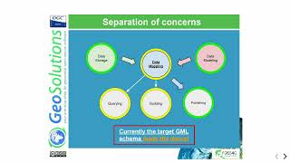 FOSS4G 2022 | Publishing INSPIRE datasets in GeoServer made easy with Smart Data Loader and…