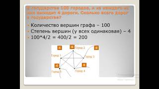 Графы. Степень вершины графа. Подготовка к олимпиаде по математике