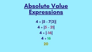 Absolute Value