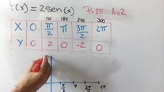 FUNCIONES TRIGONOMÉTRICAS, FUNCIÓN PERIÓDICA, FUNCIÓN PAR Y FUNCIÓN IMPAR- PARTE 3