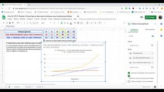 Tutoriel Google Sheets Construire un graphique Partie 1 Configurer