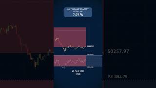 -4,8% Lost Trading JUST the RSI in April 2021