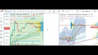 Прогноз по криптовалюте BSW Biswap Биткоин BTC ETH APE coin