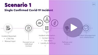 When do you need a complex Covid-19 case management tool?