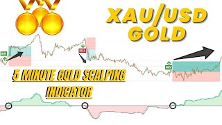 M5 XAU/USD (GOLD) Scalping Strategy | 5 Minute Gold Scalping Indicator | Gold Buy Sell Indicator