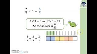 Y5 Maths ROY Groups Thursday 4th March 2021 Multiply Non-Unit Fractions by an Integer